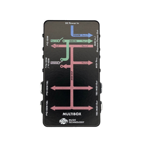 Midi Box Solution