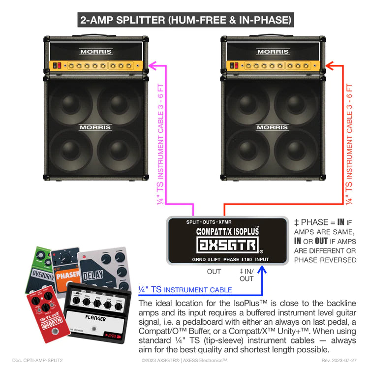 Axess Electronics | AXSGTR - Compatt/X IsoPlus