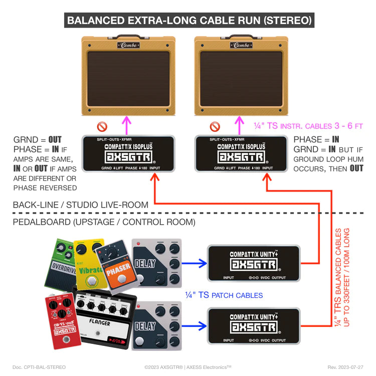 Axess Electronics | AXSGTR - Compatt/X IsoPlus