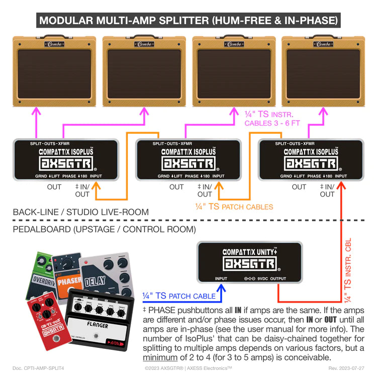 Axess Electronics | AXSGTR - Compatt/X IsoPlus