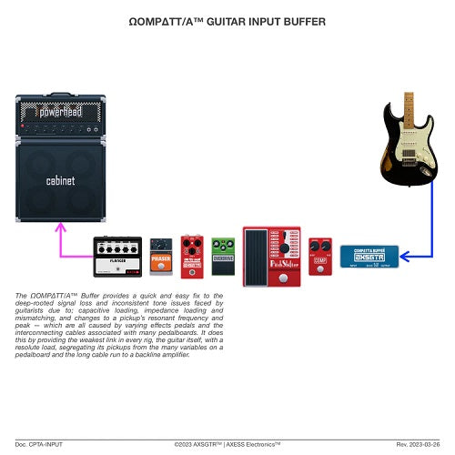 Axess Electronics | AXSGTR - Compatt/A™ Guitar Input Buffer