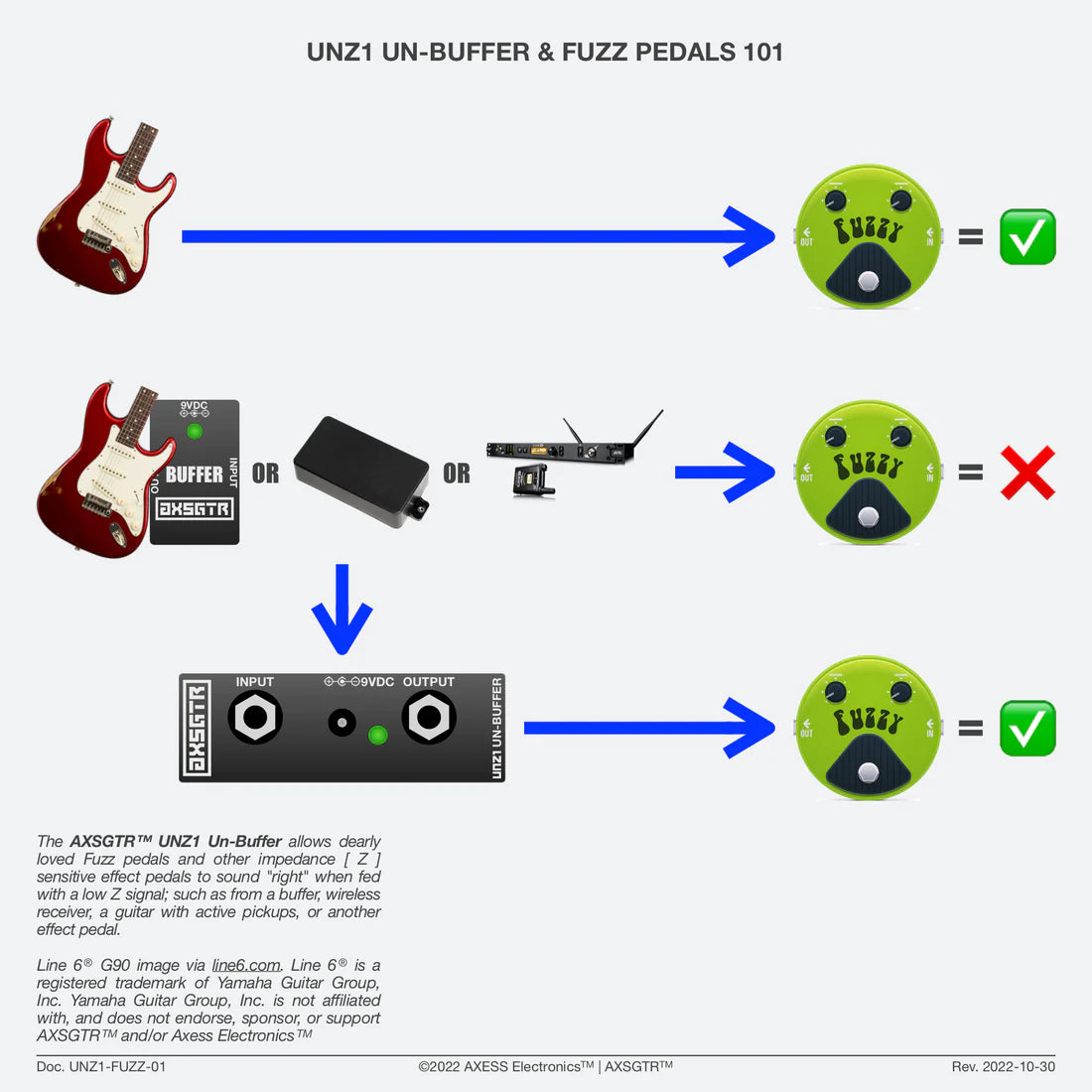 Axess Electronics | AXSGTR - UNZ1 Un-Buffer Purple