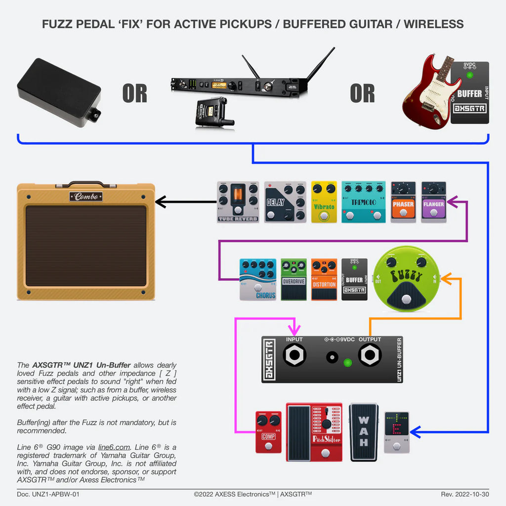 Axess_Electronics_AXSGTR_UNZ1_