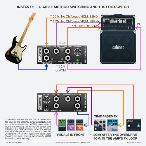 Axess Electronics | AXSGTR - OTS1 Patch-Box