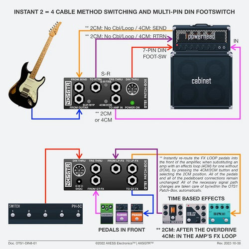 Axess Electronics | AXSGTR - OTS1 Patch-Box