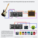 Axess Electronics | AXSGTR - OTS1 Patch-Box