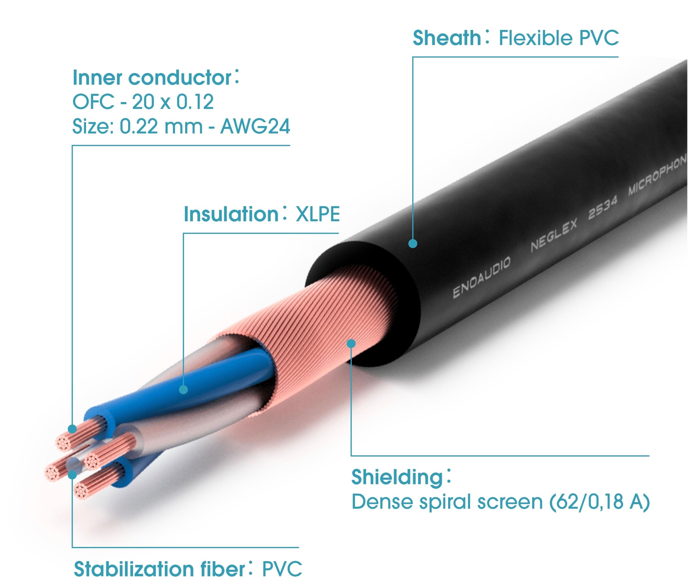 Mogami Cable 2534 Price per ft