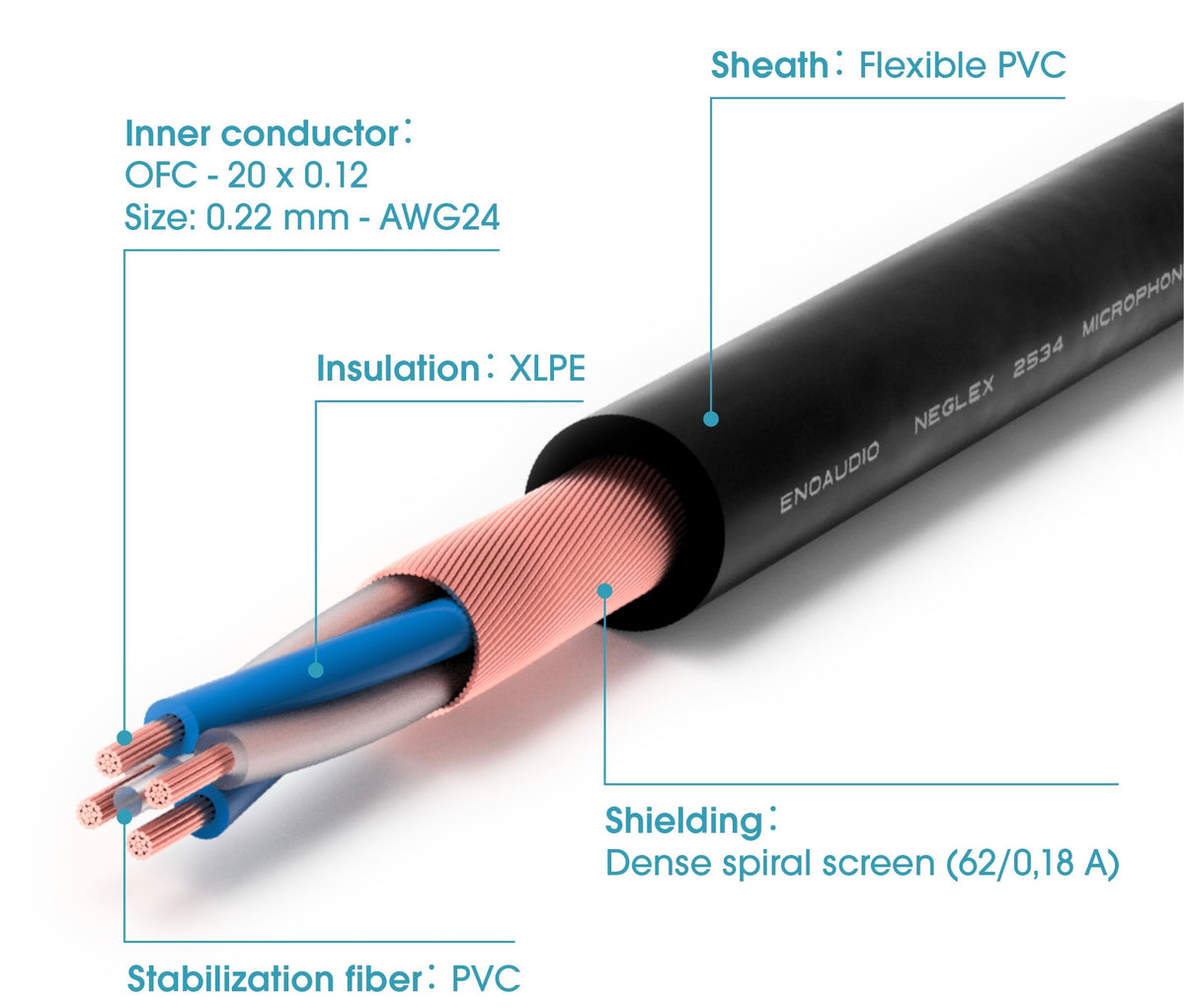 Mogami Cable 2534 Price per ft
